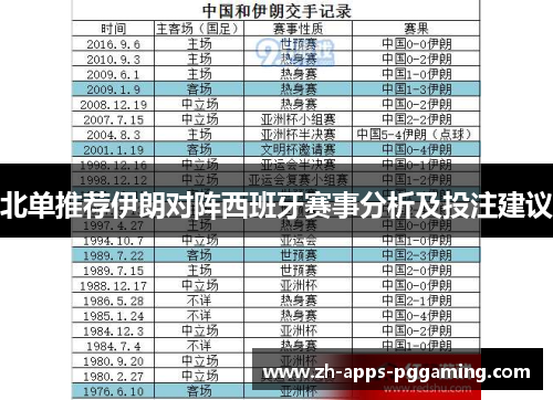 北单推荐伊朗对阵西班牙赛事分析及投注建议